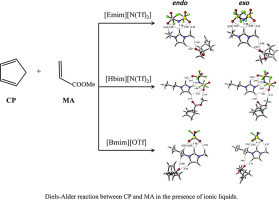 Role of Ionic Liquids on the Selectivity and the Rate of Organic Reactions