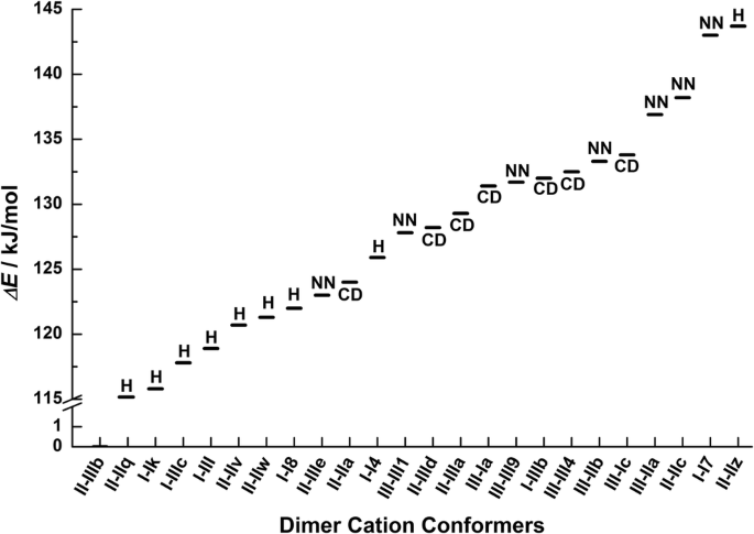 Laser ionization of solid RDX: a density functional theory study