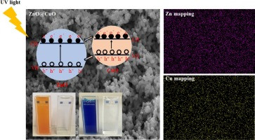 ZnO@CuO derived from Cu-BTC for efficient UV-induced photocatalytic applications