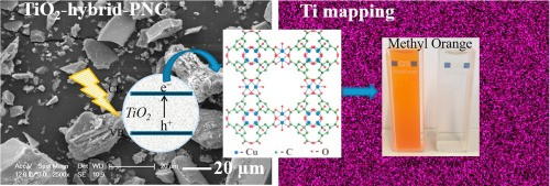 Efficient photoactivity of TiO2-hybrid-porous nanocomposite: Effect of humidity