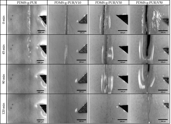 Self-Healable Supramolecular Vanadium Pentoxide Reinforced Polydimethylsiloxane-Graft-Polyurethane Composites