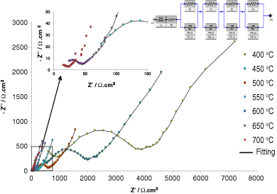 Synthesis and Characterization of La0.595V0.005Sr0.4CoO3−δ as a Novel Cathode Material for Solid Oxide Fuel Cells (SOFC)