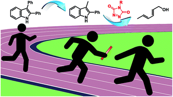 Design of A Thermally Controlled Sequence of Triazolinedione-Based Click and Transclick Reactions