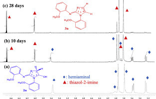 Synthesis of Stable Tetrahedral Intermediates (Hemiaminals) and Kinetics of their Conversion to Thiazol-2-imines
