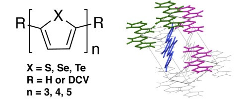 How Substitution Tunes the Electronic and Transport Properties of Oligothiophenes, Oligoselenophenes and Oligotellurophenes