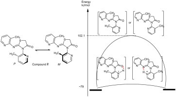 Axially chiral pyridine compounds: synthesis, chiral separations and determination of protonation dependent barriers to hindered rotation