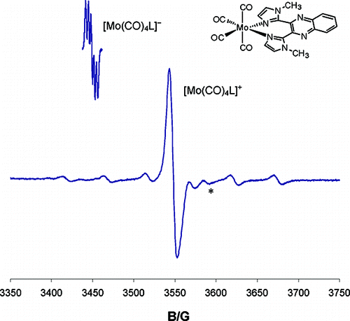 Separation of Metal Binding and Electron Transfer Sites as a Strategy To Stabilize the Ligand-Reduced and Metal-Oxidized Form of [Mo(CO)4L]