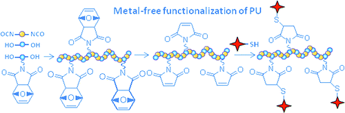 Metal-Free Functionalization of Linear Polyurethanes by Thiol-Maleimide Coupling Reactions