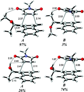 Origins of the diastereoselectivity in hydrogen bonding directed Diels–Alder reactions of chiral dienes with achiral dienophiles: a computational study