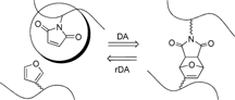 Diels-Alder Cycloaddition-Cycloreversion: A Powerful Combo in Materials Design