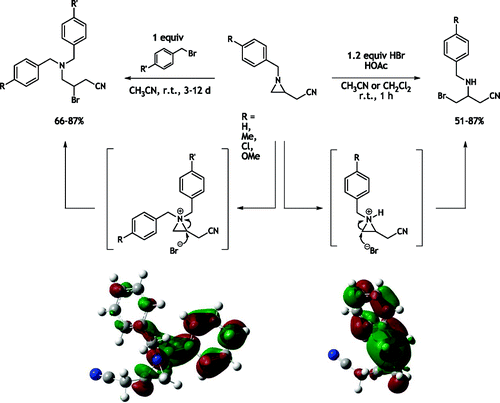Opposite Regiospecific Ring Opening of 2-(Cyanomethyl)aziridines by Hydrogen Bromide and Benzyl Bromide: Experimental Study and Theoretical Rationalization