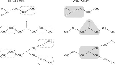 Comparative Study of Various Normal Mode Analysis Techniques Based on Partial Hessians