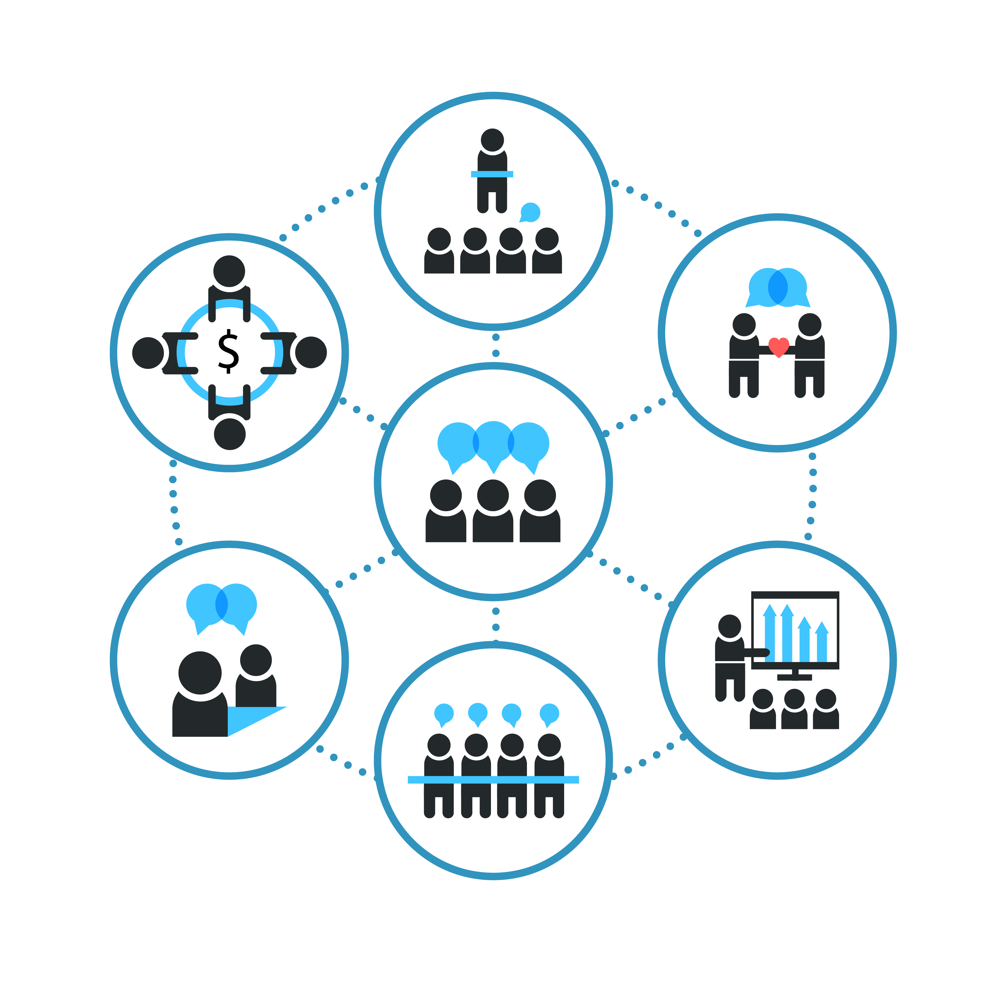 COORDINATION BRANCH DIRECTORATE