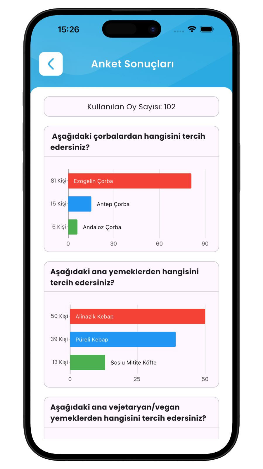 Yemek Anketi ( Mezun, Akademik, Öğrenci, İdari )