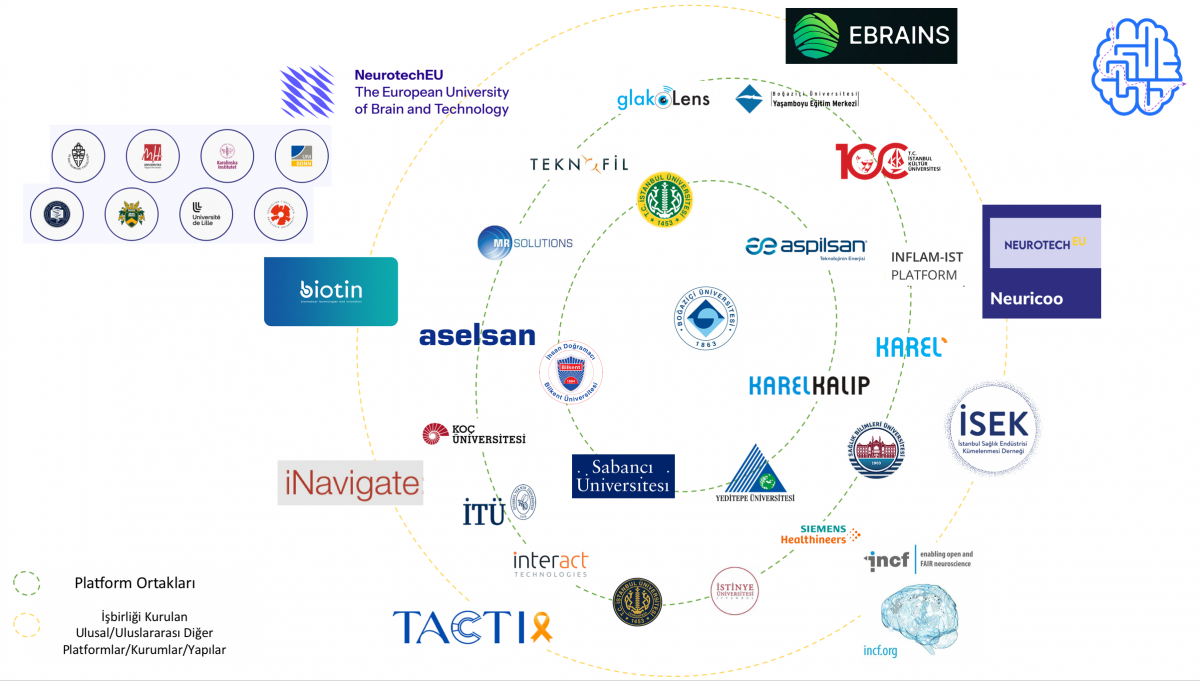 Ekosistem