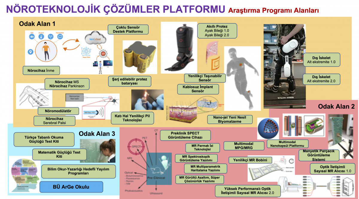 ArGe Odak Alanları