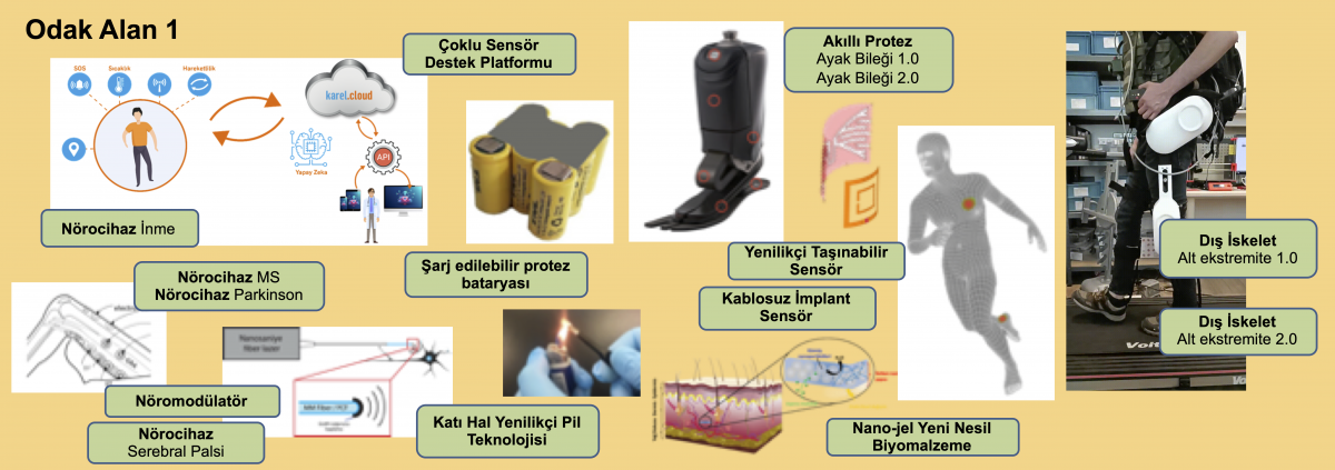 Hareket Destek Cihazları