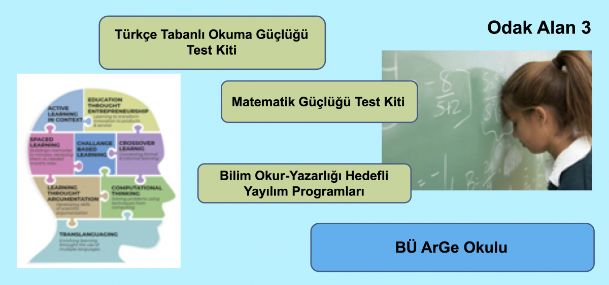 ArGe Ekosisteminin Sürdürülebilirliği
