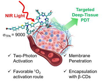 Rational molecular design of two-photon activated temoporfin: a computational study for advanced photodynamic therapy