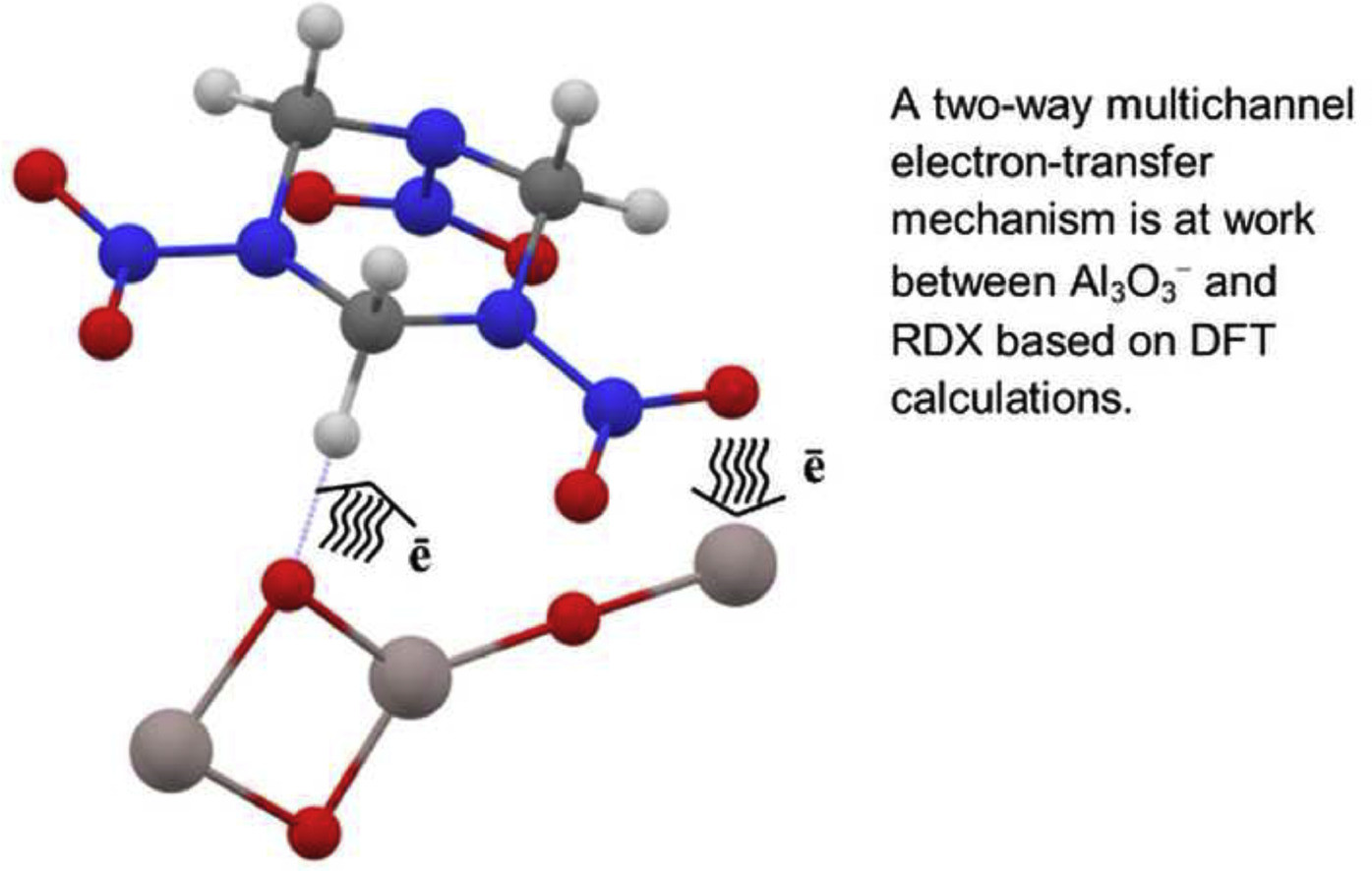 Noncovalent interactions and electron transfer between 1,3,5-trinitro-1,3,5-triazinane and Al3O3−