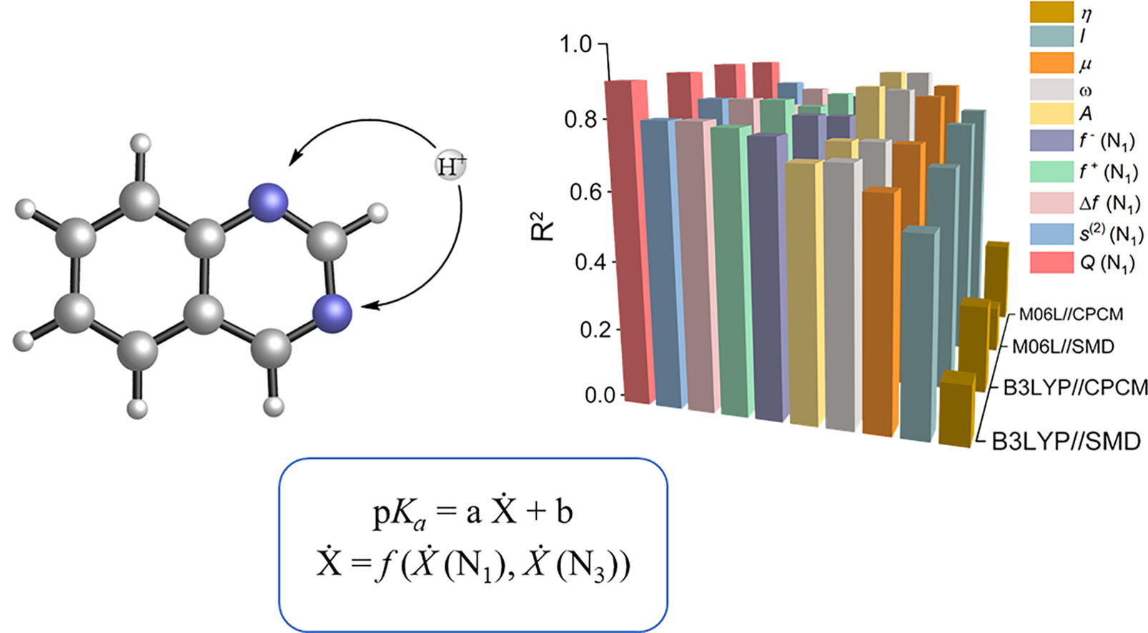 Evaluation of the pKa's of Quinazoline derivatives : Usage of quantum mechanical based descriptors