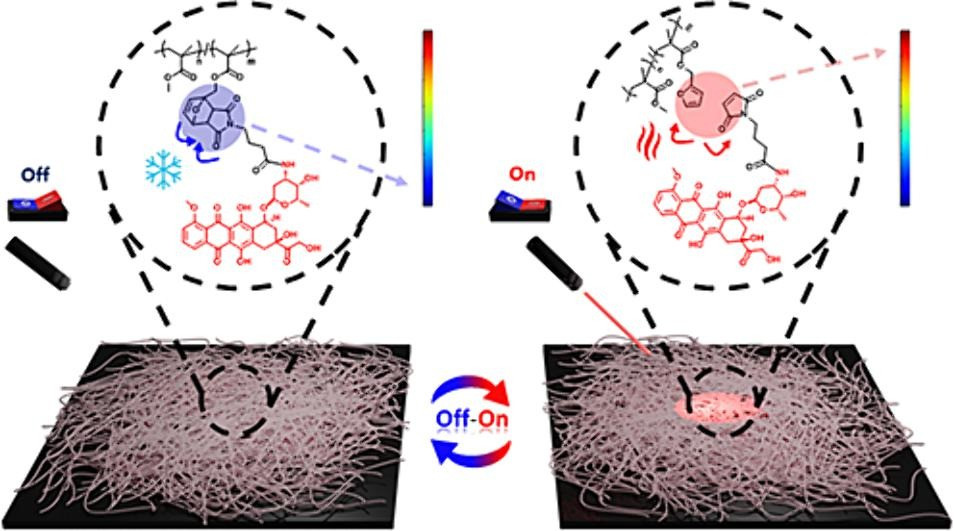 Electrospun photothermally active graphene-based nanofibers with a Retro-Diels-Alder reaction to initiate drug release