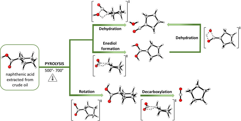 A Kinetic Approach to the Pyrolysis of Naphthenic Acids