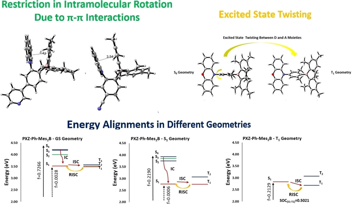 Photophysical Properties of Boron-Based Chromophores as Effective Moieties in TADF Devices: A Computational Study