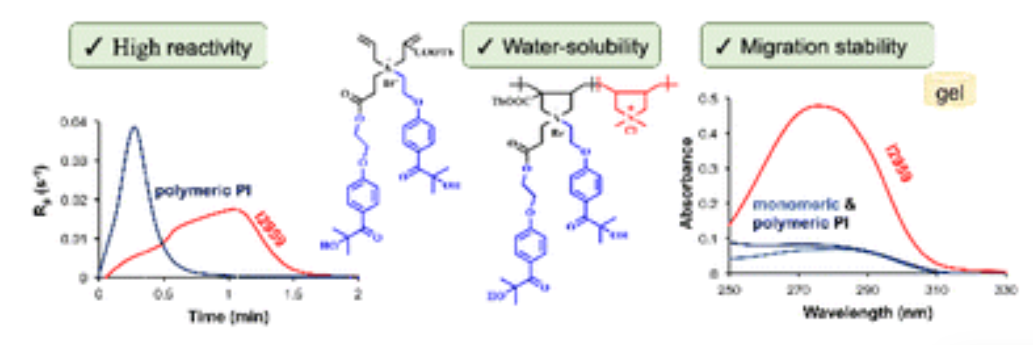 A cyclopolymerizable, doubly Irgacure 2959 functionalized quaternary ammonium salt photoinitiator and its water-soluble copolymer with diallyldimethylammonium chloride