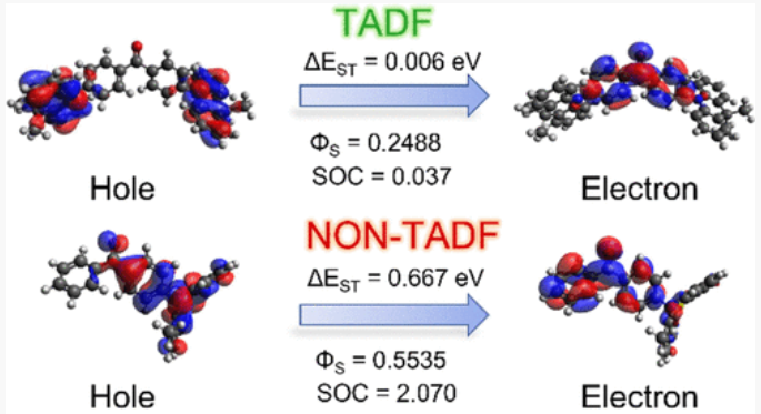 Photophysical Properties of Benzophenone Based TADF Emitters in Relation to Their Molecular Structure