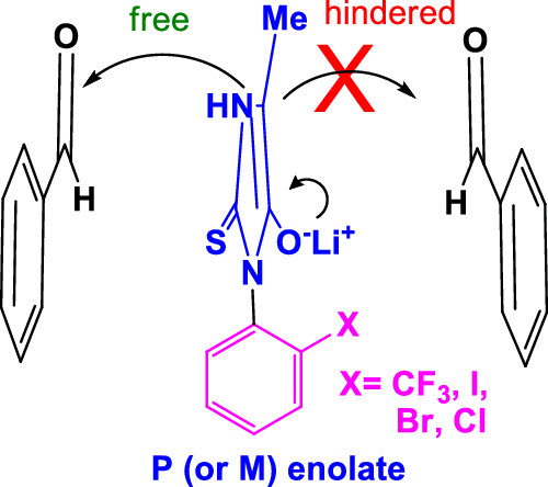 Aldol Reactions of Conformationally Stable Axially Chiral Thiohydantoin Derivatives