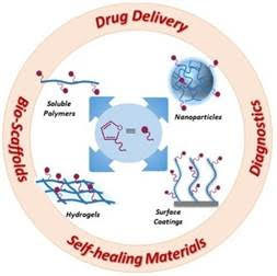 Furan-containing polymeric Materials: Harnessing the Diels-Alder chemistry for biomedical applications