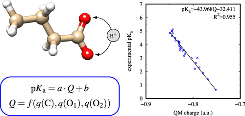 Using Atomic Charges to Describe the pKa of Carboxylic Acids