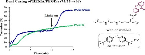 Water soluble polymeric photoinitiator for dual-curing of acrylates and methacrylates