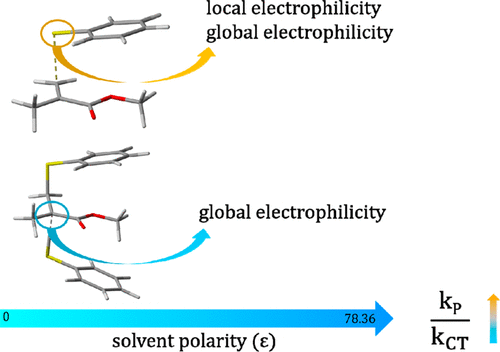 Solvent Effects on Thiol−Ene Kinetics and Reactivity of Carbon and Sulfur Radicals