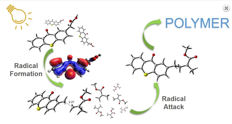 Photophysical, kinetic and thermodynamic study of one-component Type II thioxanthone acetic acid photoinitiators