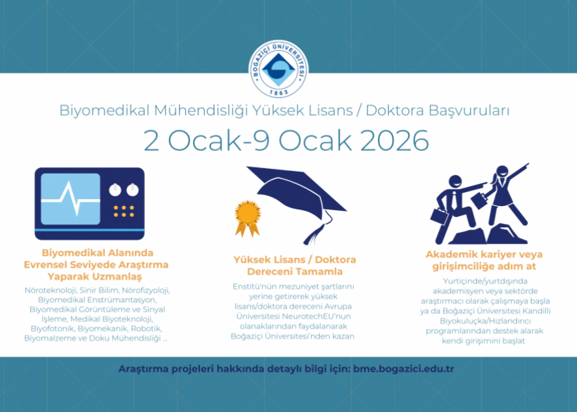 Graduate Programs Application Period for 2025/2026 Spring Term