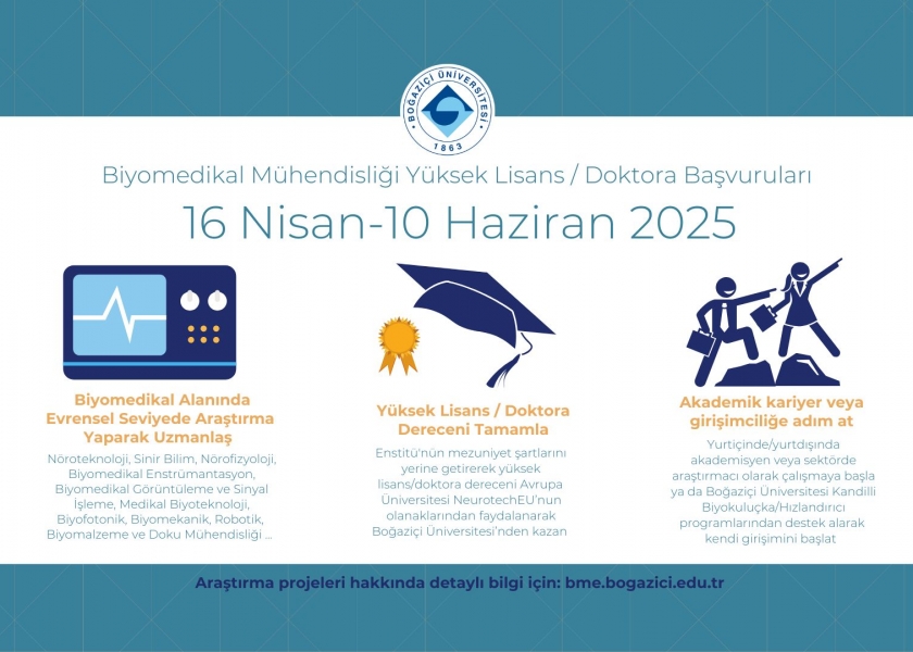 Graduate Programs Application Period for 2025/2026 Fall Term