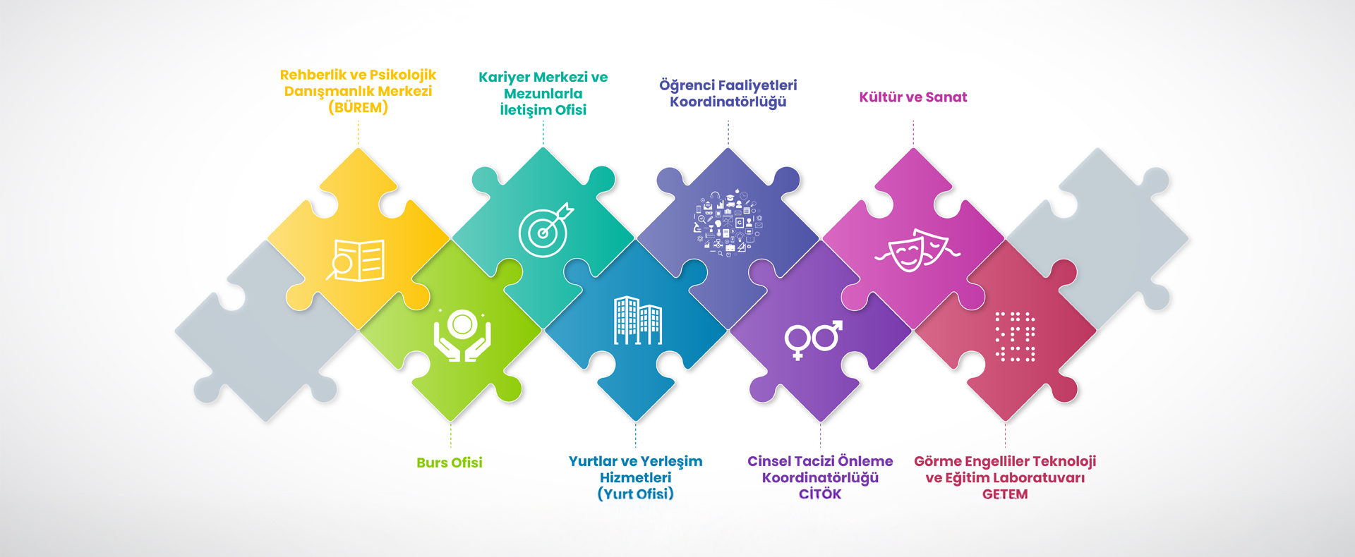 Öğrenci İşleri Koordinatörlüğü