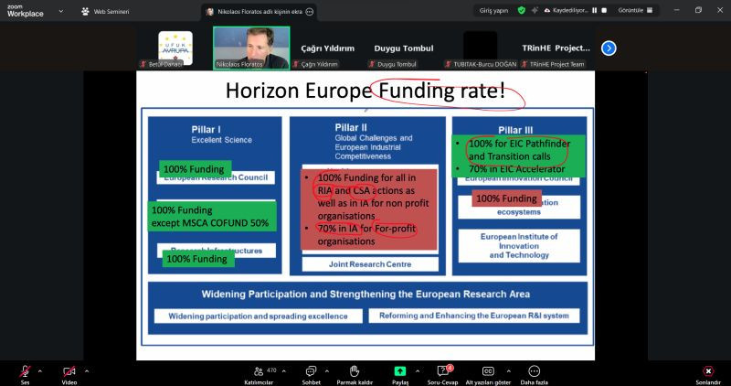 Horizon Europe General Introductory Training
