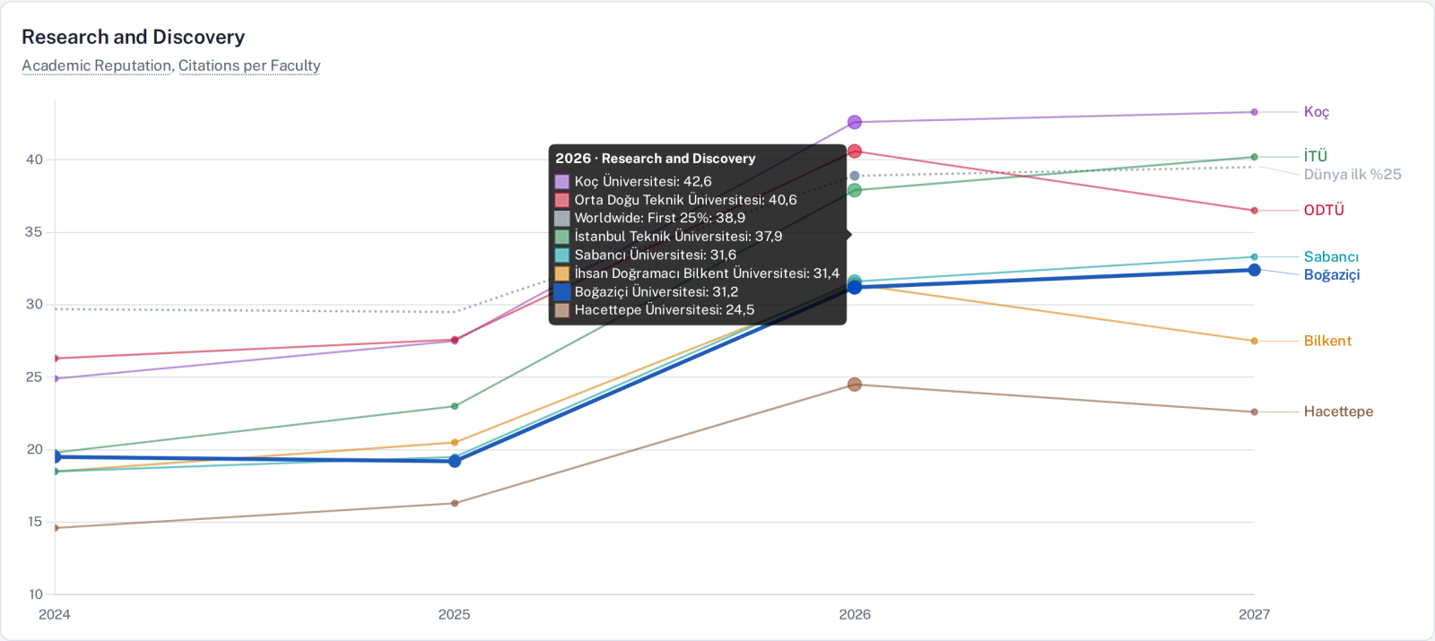 Research and Discovery 2026 yıl bazlı bilgi kartı