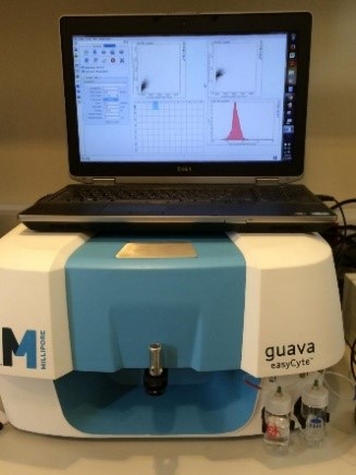 https://lifesci.boun.edu.tr/wp-content/uploads/2022/07/flow-cytometer_0.jpg