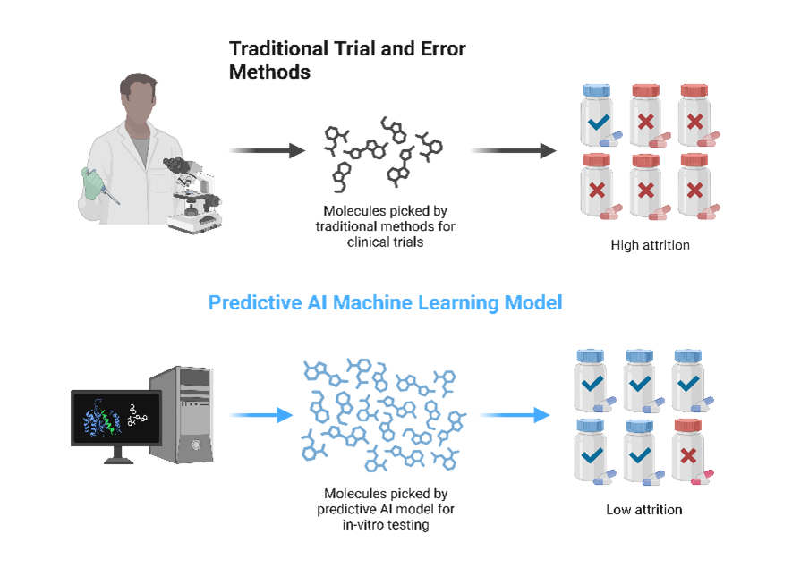 Experimental validation in laboratory settings