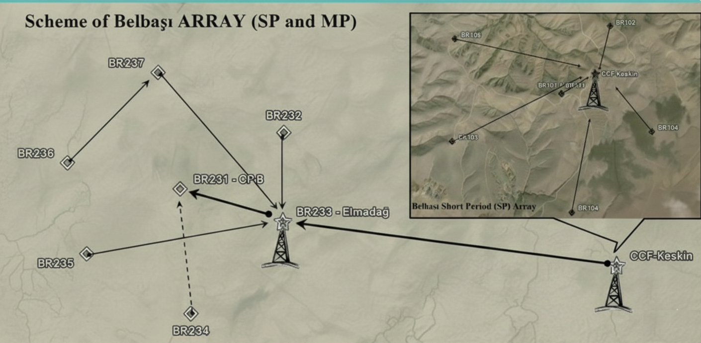 Belbaşı Array